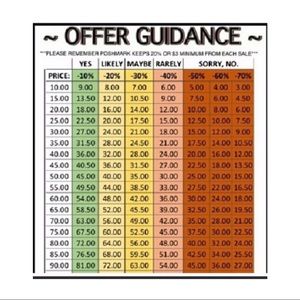 Please be mindful when sending offers😁